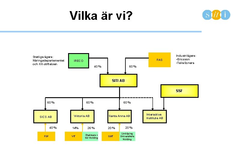 Vilka är vi? Statliga ägare: Näringsdepartementet och KK-stiftelsen FAS IRECO 40 % Industriägare: •