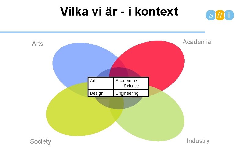 Vilka vi är - i kontext Academia Arts Society Art Academia / Science Design