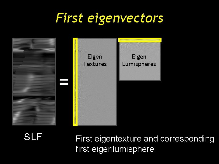 First eigenvectors Eigen Textures SLF Eigen Lumispheres First eigentexture and corresponding first eigenlumisphere First eigenvectors Eigen Textures SLF Eigen Lumispheres First eigentexture and corresponding first eigenlumisphere