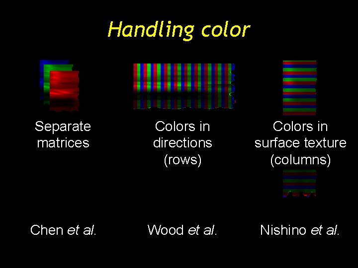 Handling color Separate matrices Colors in directions (rows) Colors in surface texture (columns) Chen Handling color Separate matrices Colors in directions (rows) Colors in surface texture (columns) Chen