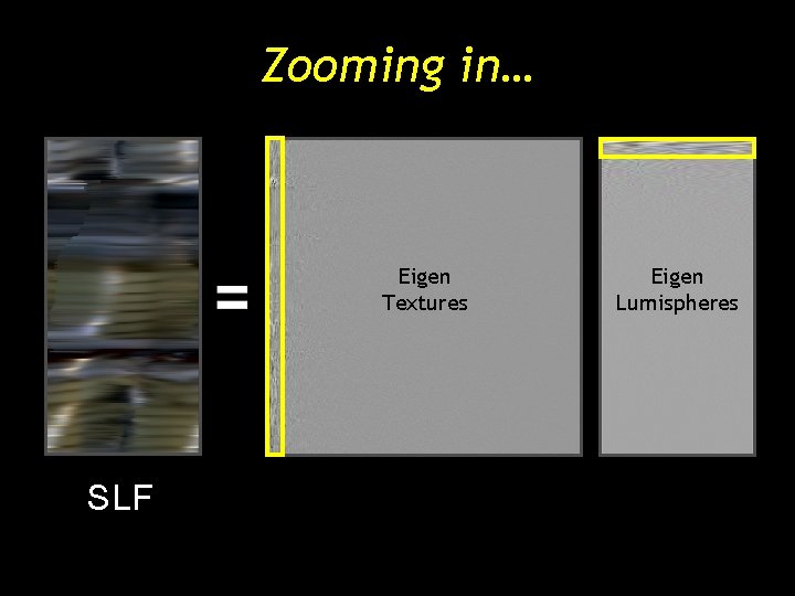 Zooming in… Eigen Textures SLF Eigen Lumispheres Zooming in… Eigen Textures SLF Eigen Lumispheres