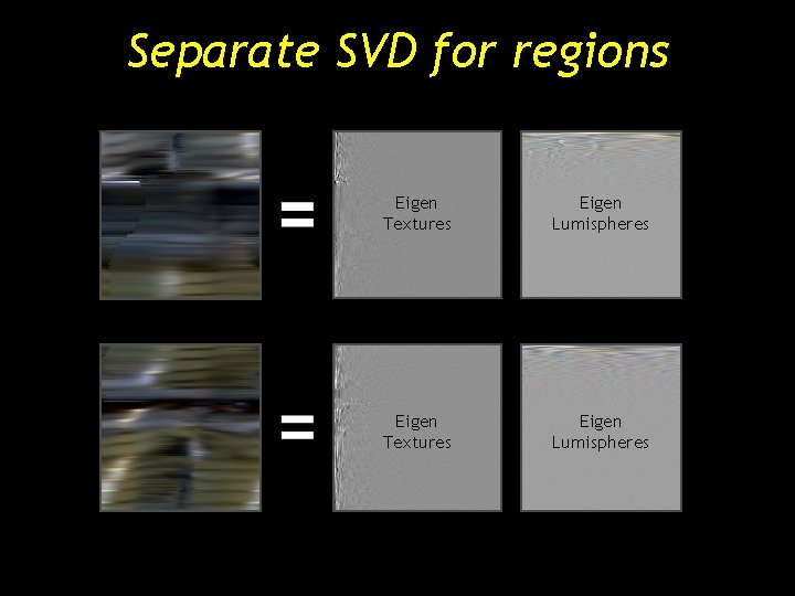Separate SVD for regions Eigen Textures Eigen Lumispheres Separate SVD for regions Eigen Textures Eigen Lumispheres