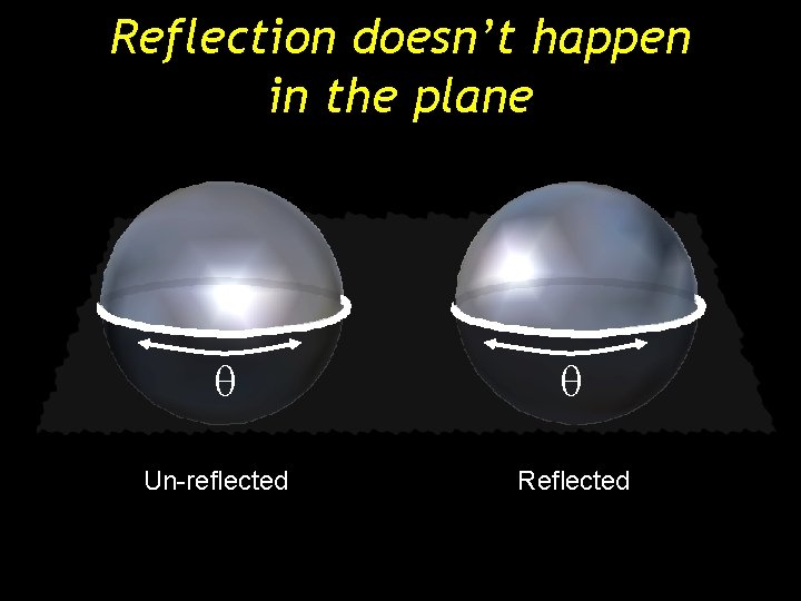 Reflection doesn’t happen in the plane q Un-reflected q Reflected Reflection doesn’t happen in the plane q Un-reflected q Reflected