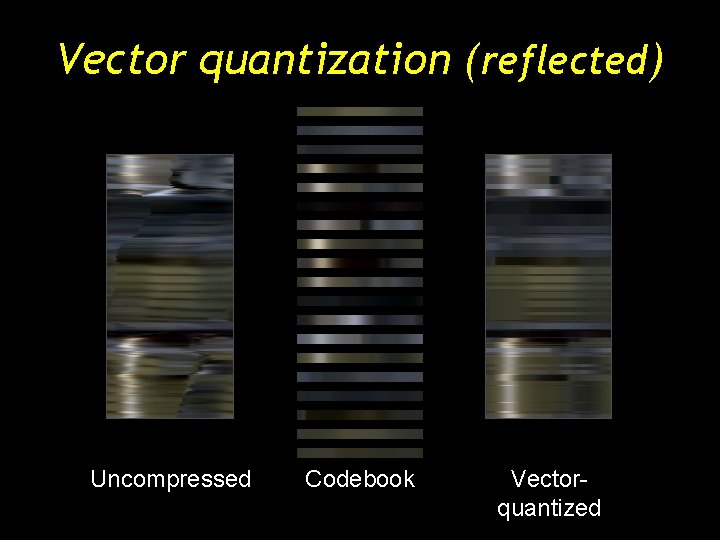 Vector quantization (reflected) Uncompressed Codebook Vectorquantized Vector quantization (reflected) Uncompressed Codebook Vectorquantized