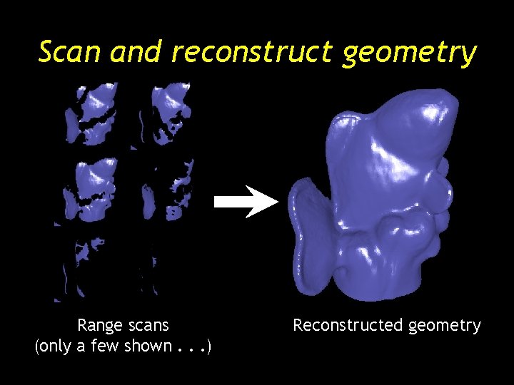 Scan and reconstruct geometry Range scans (only a few shown. . . ) Reconstructed Scan and reconstruct geometry Range scans (only a few shown. . . ) Reconstructed