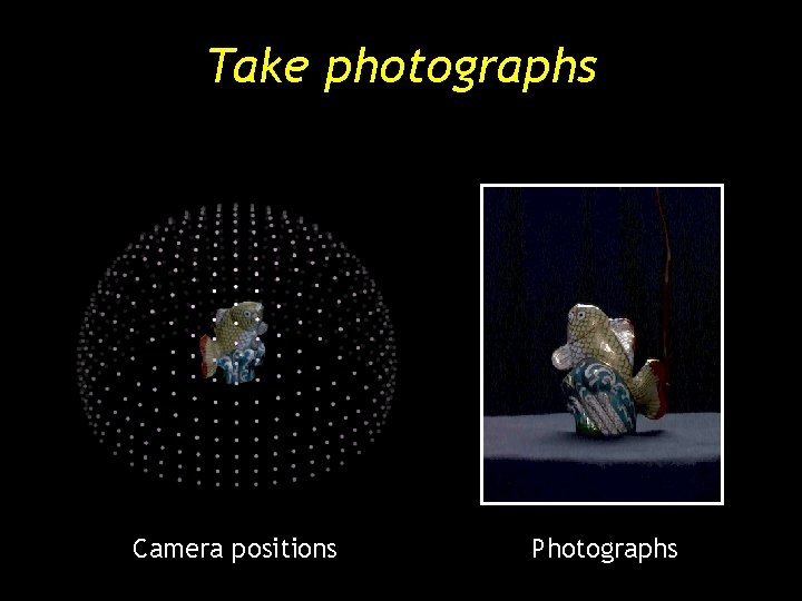 Take photographs Camera positions Photographs Take photographs Camera positions Photographs