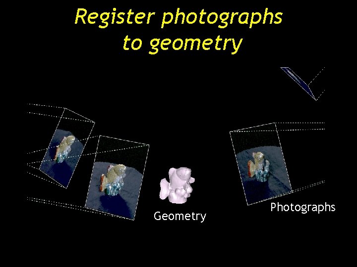 Register photographs to geometry Geometry Photographs Register photographs to geometry Geometry Photographs