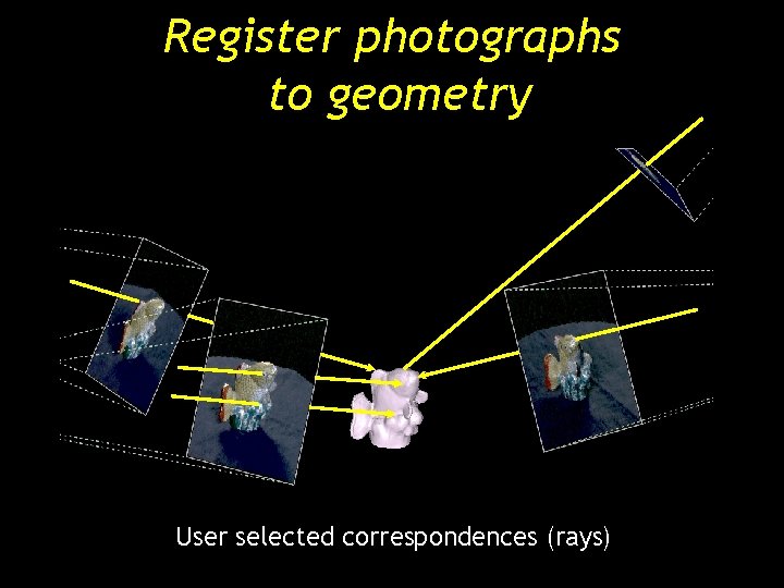 Register photographs to geometry User selected correspondences (rays) Register photographs to geometry User selected correspondences (rays)