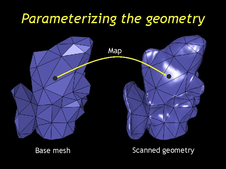 Parameterizing the geometry Map Base mesh Scanned geometry Parameterizing the geometry Map Base mesh Scanned geometry