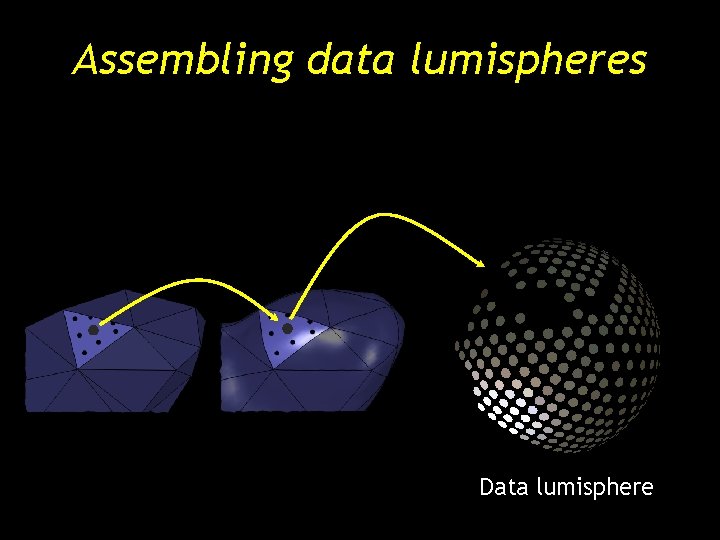 Assembling data lumispheres Data lumisphere Assembling data lumispheres Data lumisphere
