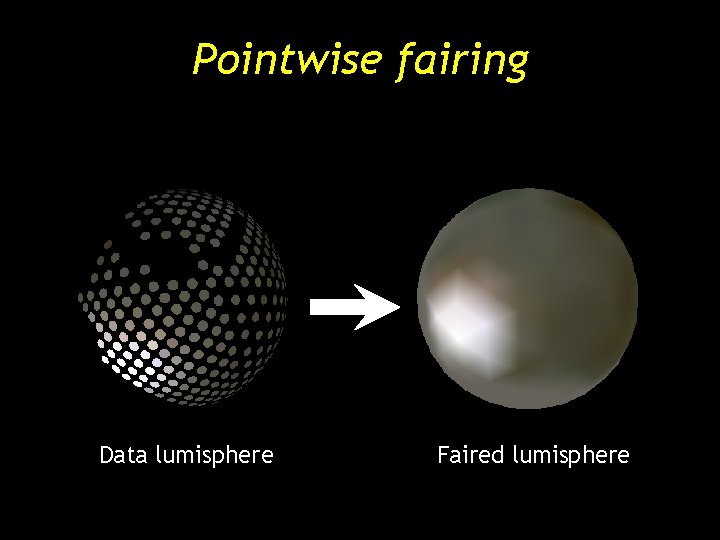 Pointwise fairing Data lumisphere Faired lumisphere Pointwise fairing Data lumisphere Faired lumisphere