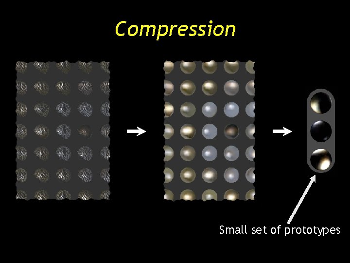 Compression Small set of prototypes Compression Small set of prototypes