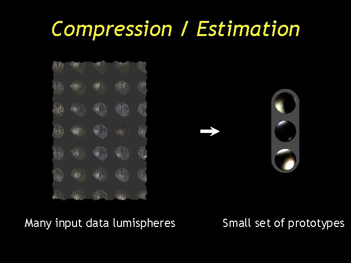 Compression / Estimation Many input data lumispheres Small set of prototypes Compression / Estimation Many input data lumispheres Small set of prototypes