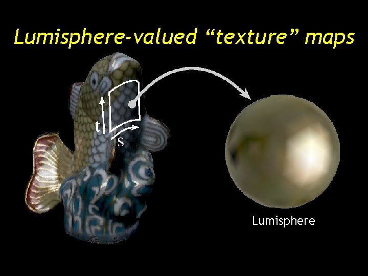 Lumisphere-valued “texture” maps Lumisphere Lumisphere-valued “texture” maps Lumisphere