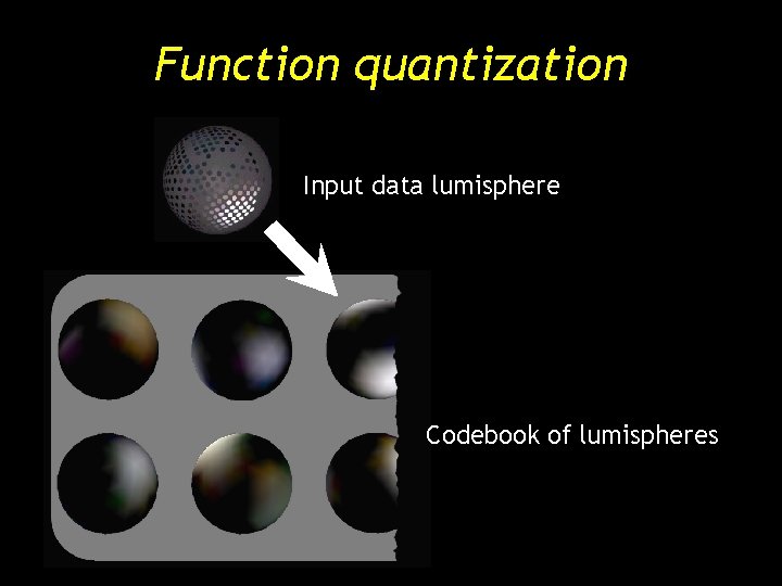 Function quantization Input data lumisphere Codebook of lumispheres Function quantization Input data lumisphere Codebook of lumispheres