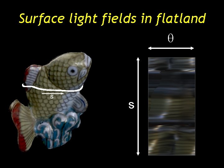 Surface light fields in flatland q s Surface light fields in flatland q s