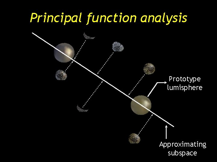 Principal function analysis Prototype lumisphere Approximating subspace Principal function analysis Prototype lumisphere Approximating subspace