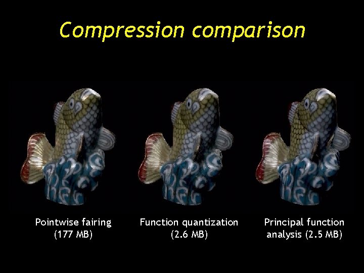 Compression comparison Pointwise fairing (177 MB) Function quantization (2. 6 MB) Principal function analysis Compression comparison Pointwise fairing (177 MB) Function quantization (2. 6 MB) Principal function analysis