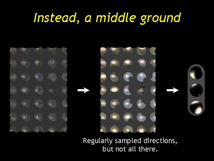 Instead, a middle ground Regularly sampled directions, but not all there. Instead, a middle ground Regularly sampled directions, but not all there.
