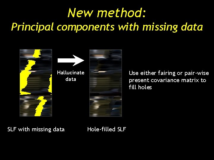 New method: Principal components with missing data Hallucinate data SLF with missing data Use New method: Principal components with missing data Hallucinate data SLF with missing data Use
