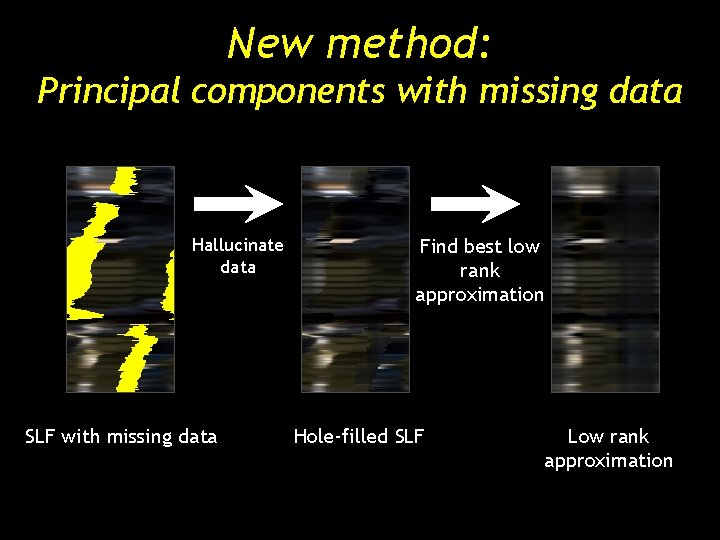 New method: Principal components with missing data Hallucinate data SLF with missing data Find New method: Principal components with missing data Hallucinate data SLF with missing data Find