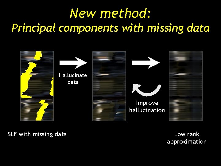 New method: Principal components with missing data Hallucinate data Improve hallucination SLF with missing New method: Principal components with missing data Hallucinate data Improve hallucination SLF with missing