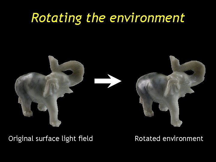 Rotating the environment Original surface light field Rotated environment Rotating the environment Original surface light field Rotated environment