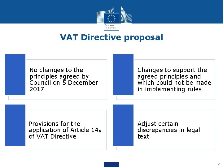 VAT Directive proposal No changes to the principles agreed by Council on 5 December