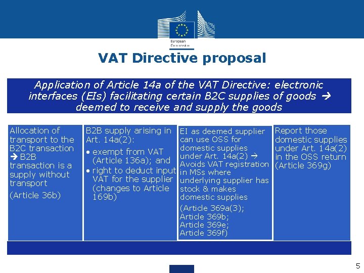 VAT Directive proposal Application of Article 14 a of the VAT Directive: electronic interfaces