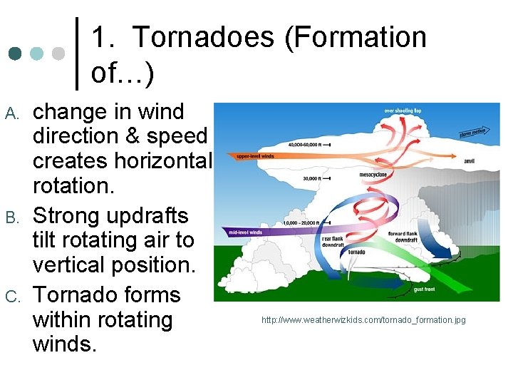1. Tornadoes (Formation of…) A. B. C. change in wind direction & speed creates
