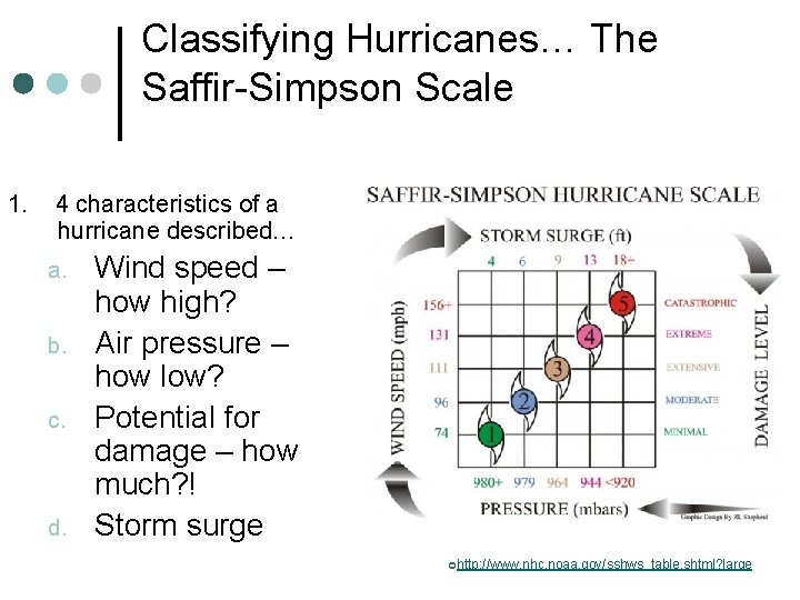Classifying Hurricanes… The Saffir-Simpson Scale 1. 4 characteristics of a hurricane described… a. b.