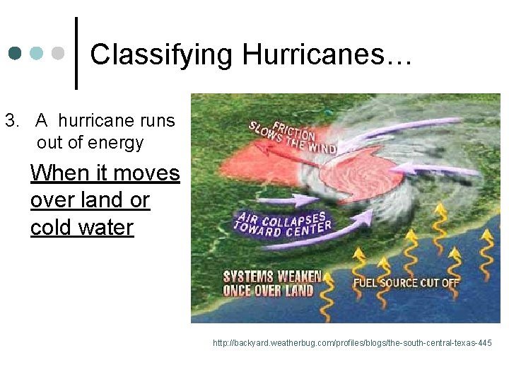 Classifying Hurricanes… 3. A hurricane runs out of energy When it moves over land