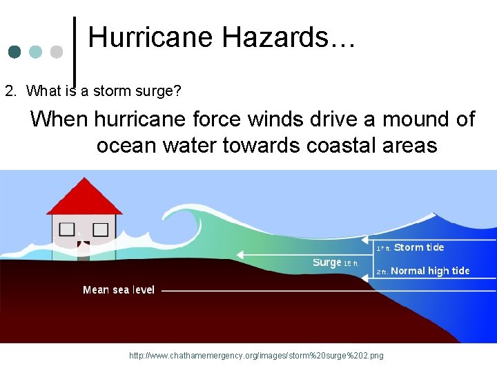 Hurricane Hazards… 2. What is a storm surge? When hurricane force winds drive a