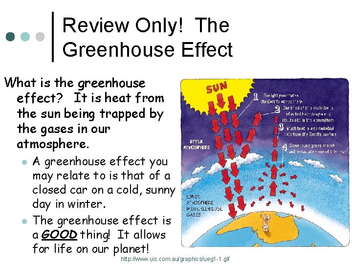 Review Only! The Greenhouse Effect What is the greenhouse effect? It is heat from