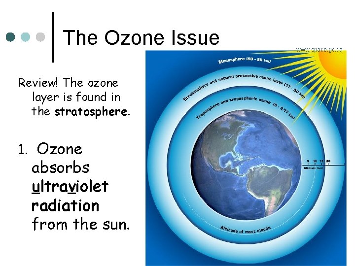 The Ozone Issue Review! The ozone layer is found in the stratosphere. 1. Ozone