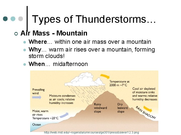 Types of Thunderstorms… ¢ Air Mass - Mountain l l l Where… within one