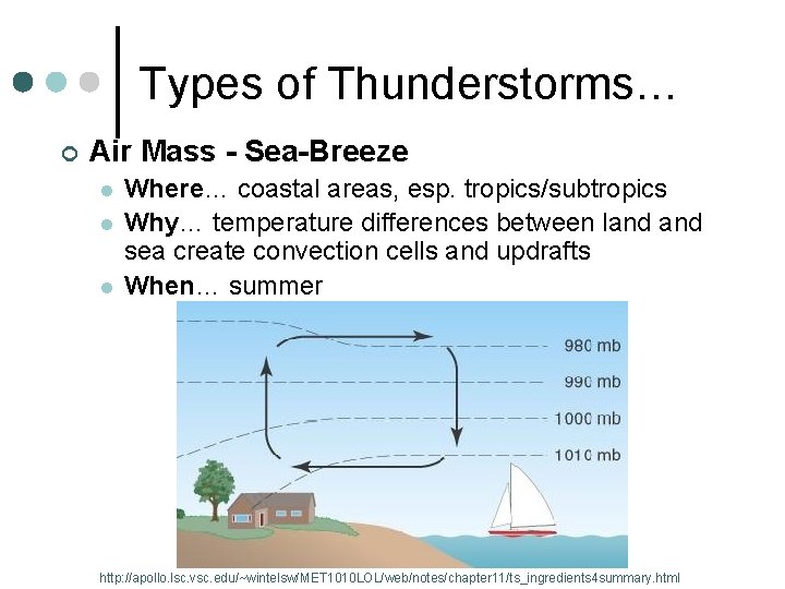 Types of Thunderstorms… ¢ Air Mass - Sea-Breeze l l l Where… coastal areas,
