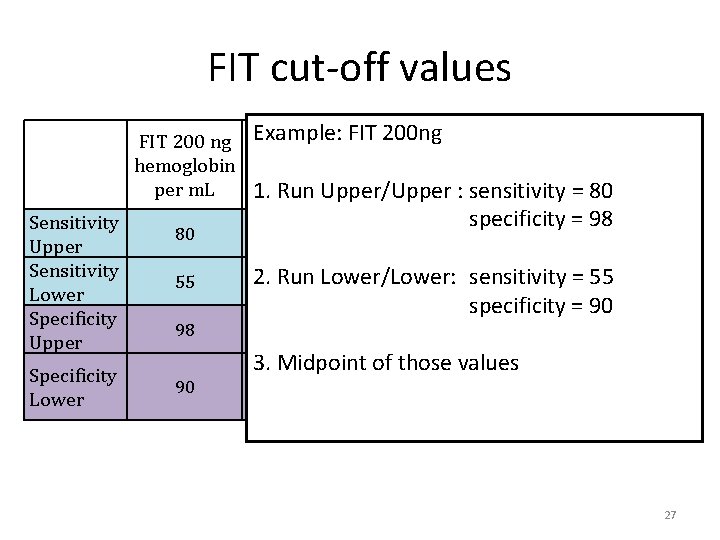 FIT cut-off values FIT 200 ng Example: FIT 200 ng FIT 150 ng FIT