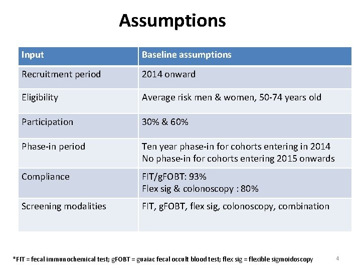 Assumptions Input Baseline assumptions Recruitment period 2014 onward Eligibility Average risk men & women,