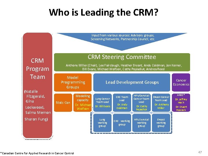 Who is Leading the CRM? Input from various sources: Advisory groups, Screening Networks, Partnership
