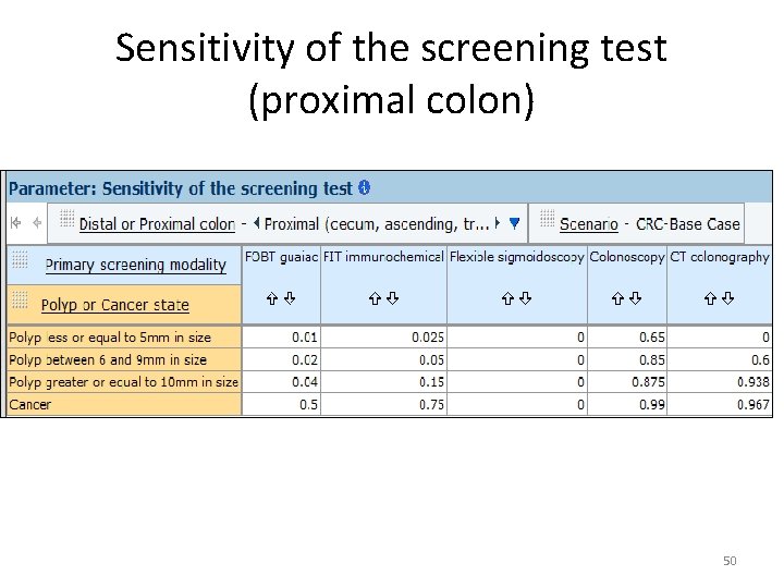 Sensitivity of the screening test (proximal colon) 50 