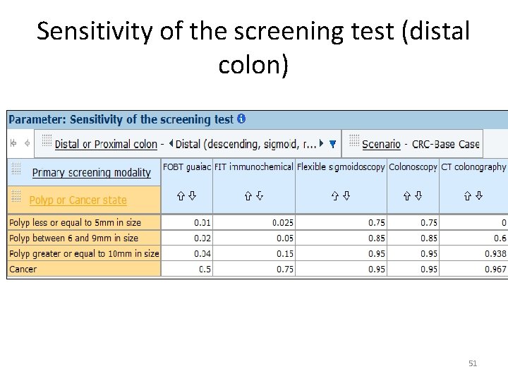 Sensitivity of the screening test (distal colon) 51 