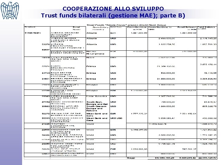 COOPERAZIONE ALLO SVILUPPO Trust funds bilaterali (gestione MAE); parte B) 