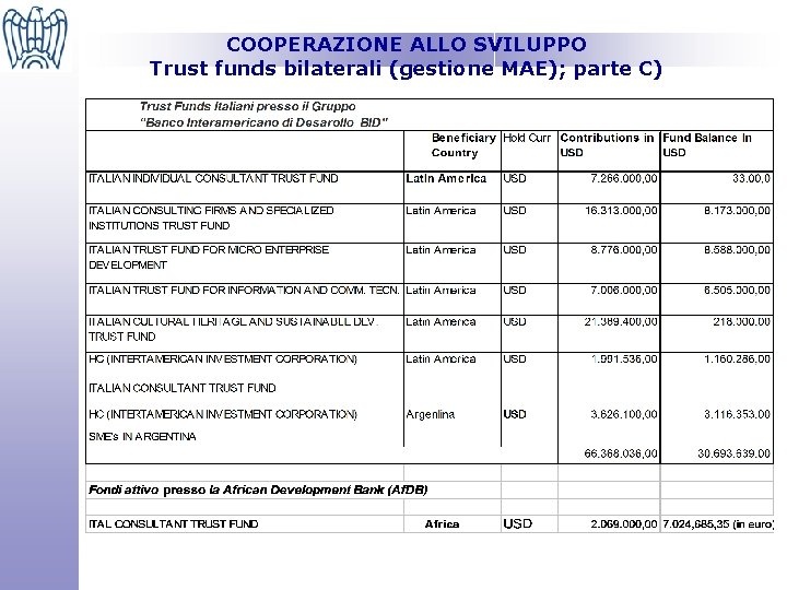 COOPERAZIONE ALLO SVILUPPO Trust funds bilaterali (gestione MAE); parte C) 