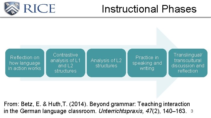 Instructional Phases Reflection on how language in action works Contrastive analysis of L 1