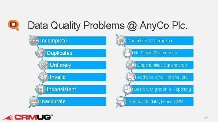 Data Quality Problems @ Any. Co Plc. Incomplete Duplicates Correction & Corruption No Single