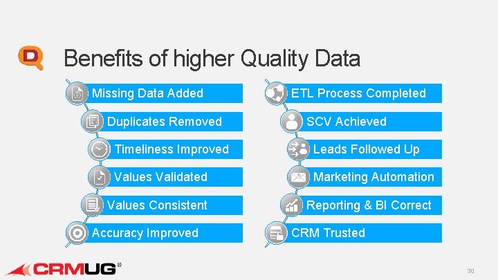 Benefits of higher Quality Data Missing Data Added Duplicates Removed ETL Process Completed SCV