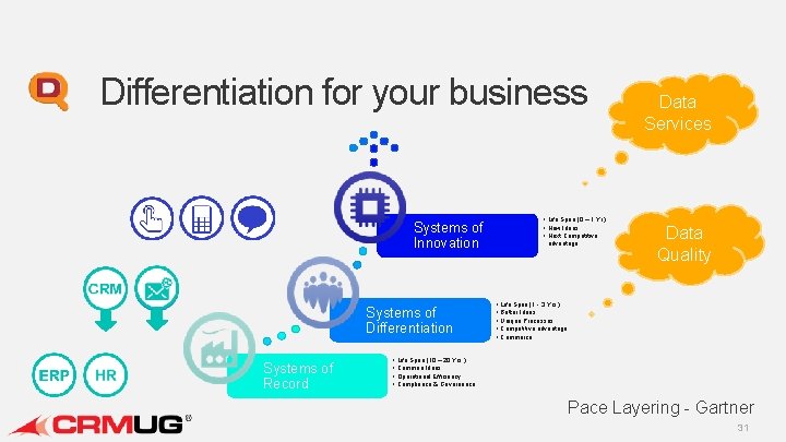 Differentiation for your business • Life Span (0 – 1 Yr. ) • New