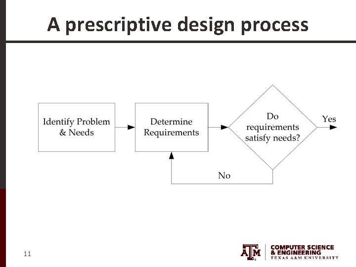 A prescriptive design process 11 