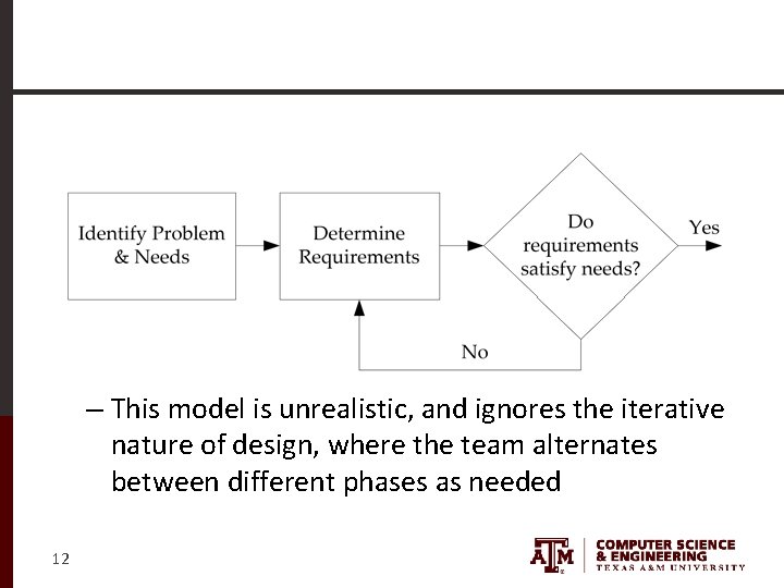 – This model is unrealistic, and ignores the iterative nature of design, where the